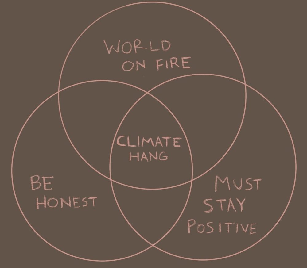 Climate hang - climate action venn diagram